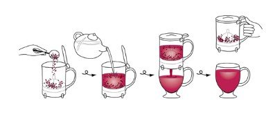 HandyBrew Tea Maker - Theezetter - 500ml